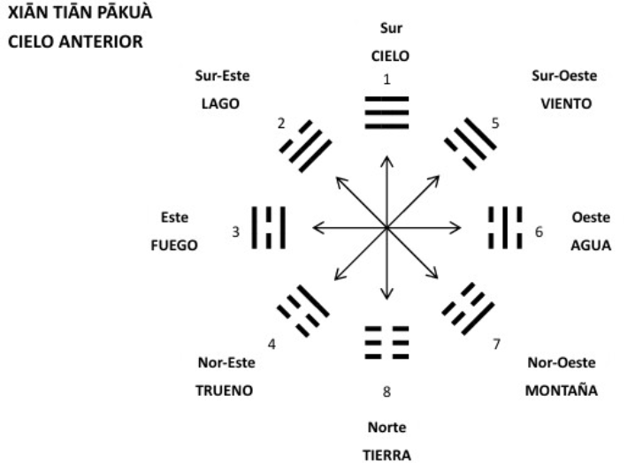 ¿Por qué siempre le pasa lo mismo a la misma persona? Zonas energéticas y miembros del hogar en Feng Shui San Yuan