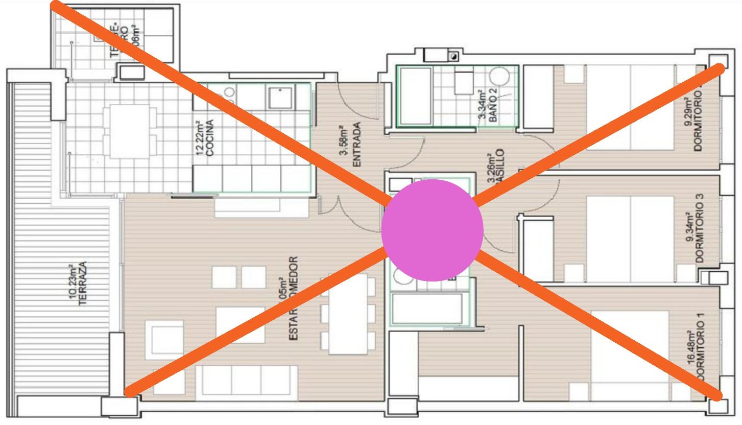 Plano de una vivienda utilizado para analizar la posición del centro en Feng Shui San Yuan.